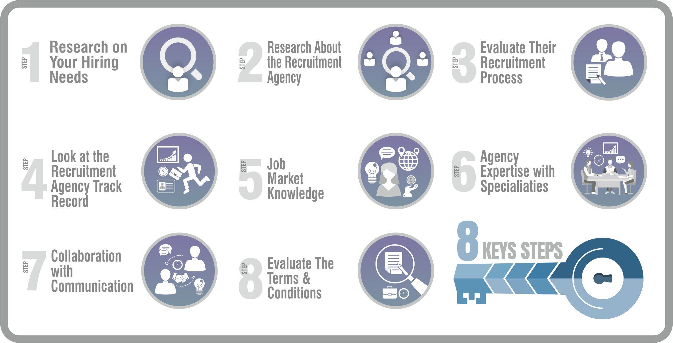 2-8 Key Steps for Evaluating Recruitment Agencies 