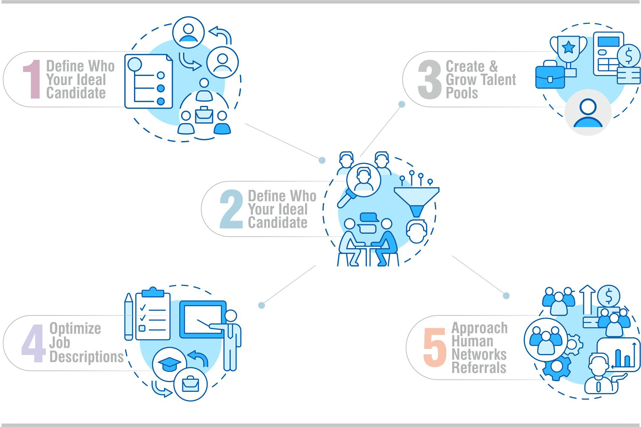 4-5_Candidate Sourcing Strategies to Find the Right Talent