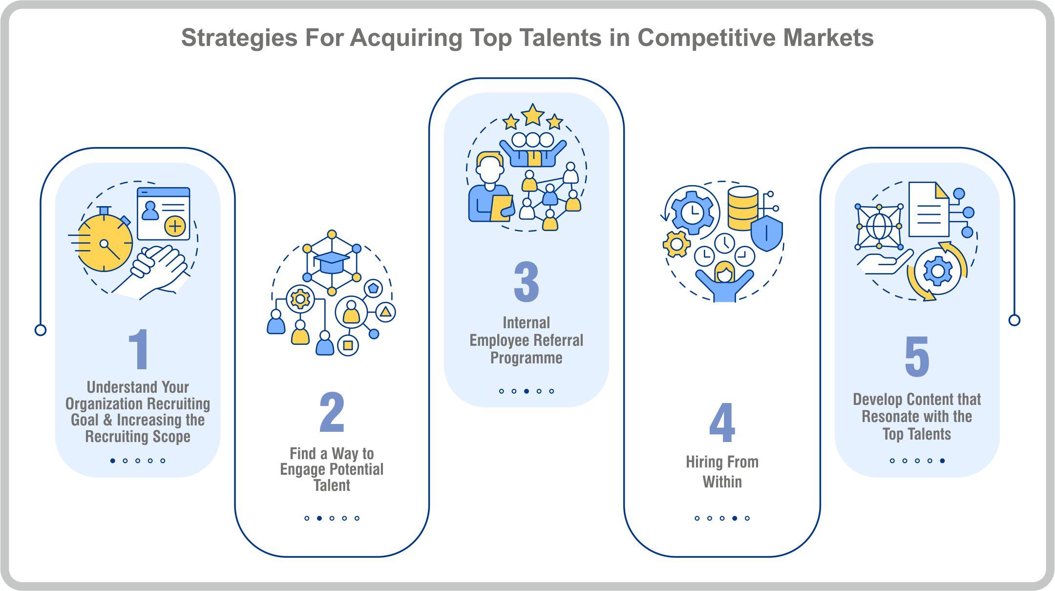 4-Strategies For Acquiring Top Talents in Competitive Markets