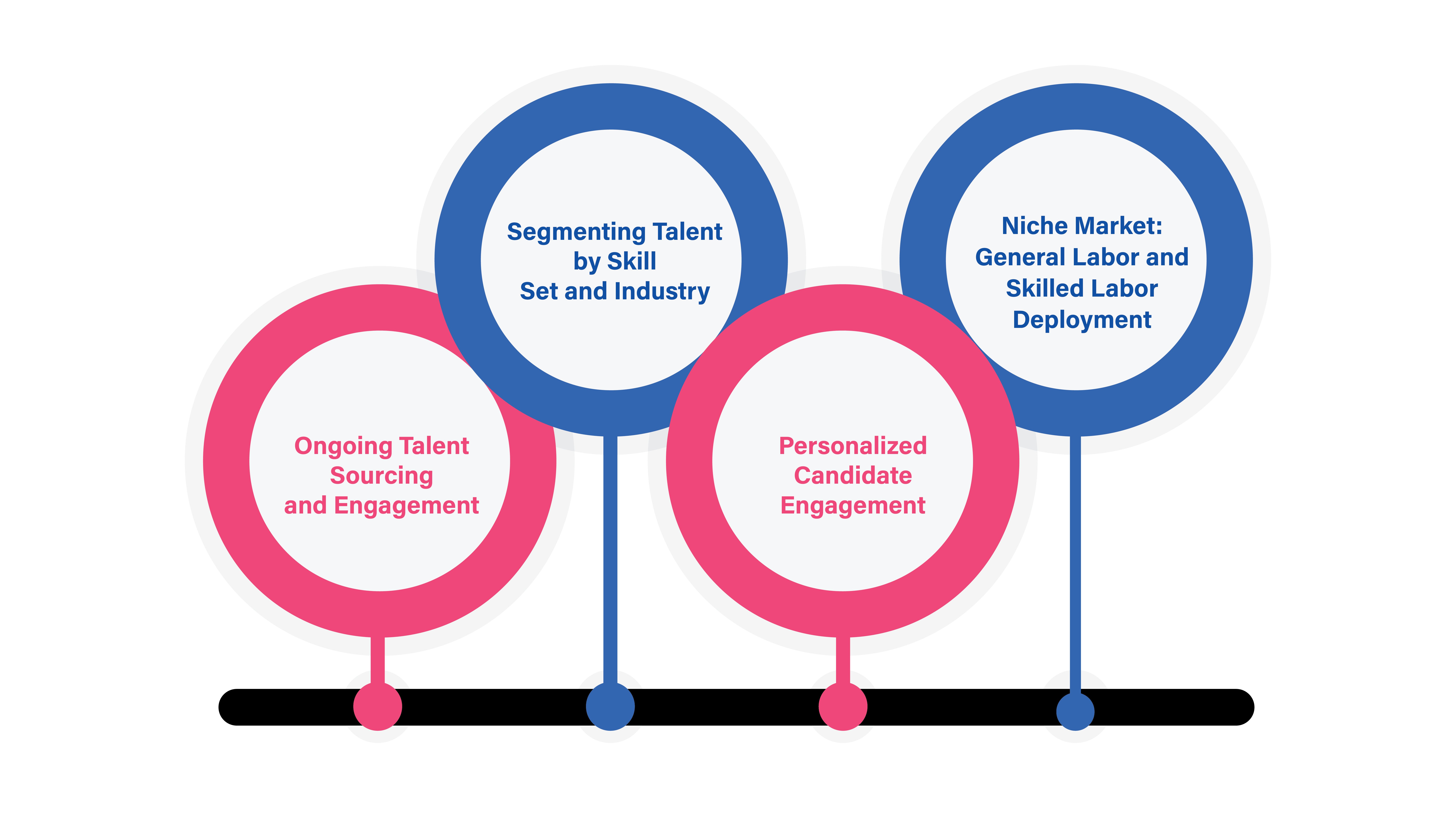 How Staffing Solution Providers Build Talent Communities and Deliver Top Candidates for Clients?