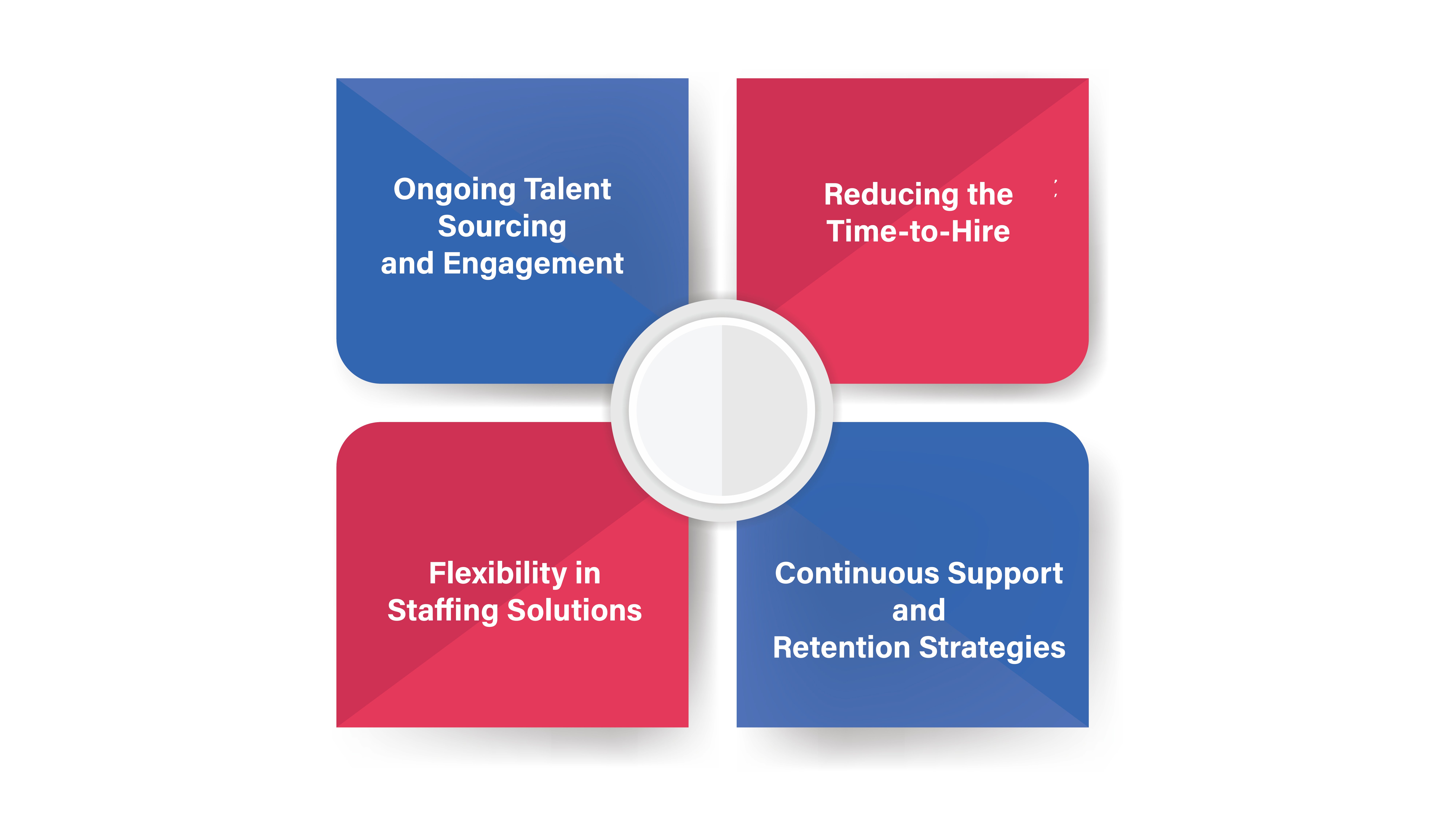 How Staffing Solution Providers Build Talent Communities and Deliver Top Candidates for Clients?