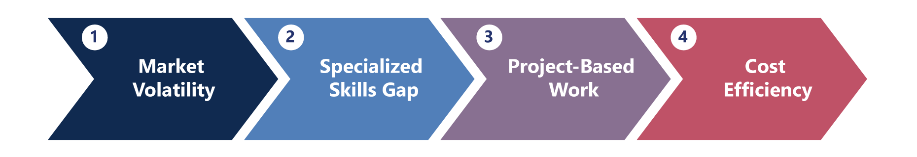 Why Flexible and Scalable Staffing Models is Key to Scaling Your Workforce