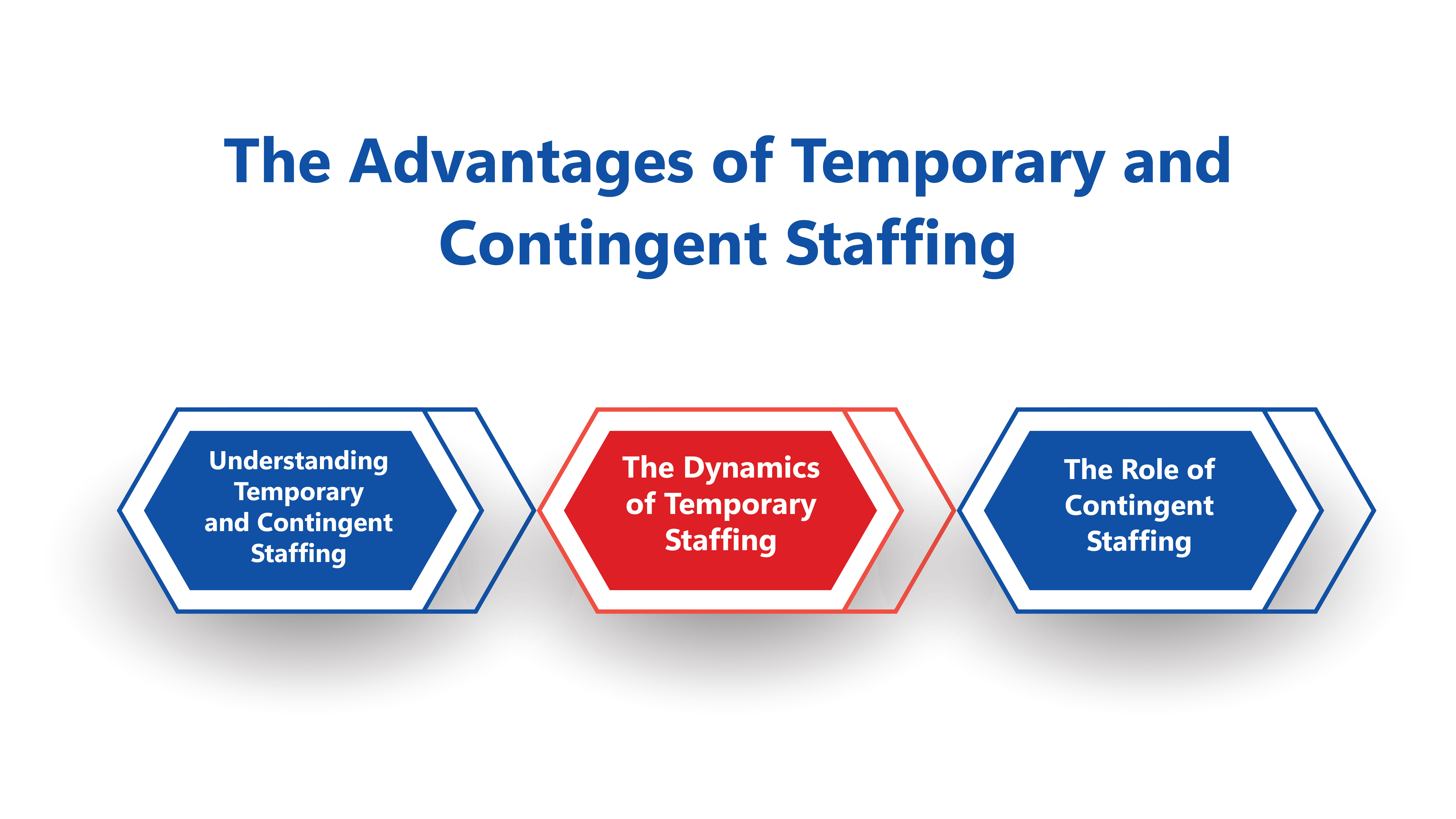 The Advantages of Temporary and Contingent Staffing